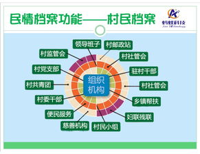 蚂蚁专业民情档案管理系统与乡镇村情登记系统的信息技术开发