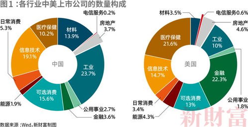 中美上市公司对比 工业规模领先，盈利能力与信息技术研发待提升