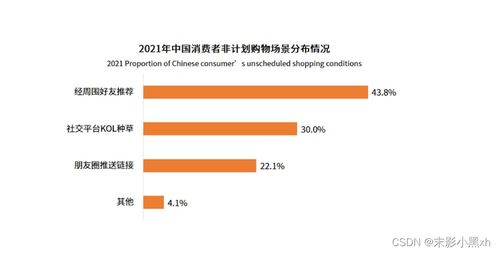批发零售领域信息系统实践现状调研报告