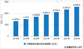 智能交通 新一代信息技术开劈行业发展新蓝海