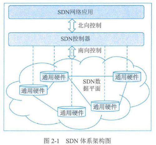 第二章 信息技术发展核心知识点