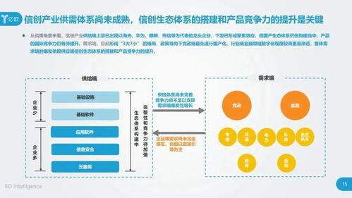 亿欧智库 2020信创发展研究报告及60强企业